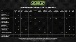 Eagle Claw EC3.5 Pro Series Bass Spinning Rods 11 Eagle Claw EC3.5 Pro Series Bass Spinning Rods -Fishing Promotion Store EC3.5Chart cropped