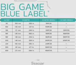 Seaguar Blue Label Fluorocarbon Big Game Leader Coil 30 Yards 12 Seaguar Blue Label Fluorocarbon Big Game Leader Coil 30 Yards -Fishing Promotion Store Seaguar BigGameBlueLabel SpecChart 080f25c0 bacd 4763 94c3 d80cfa3c34a6