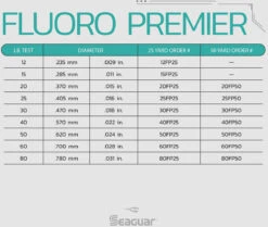 Seaguar Fluoro Premier Leader Wheel 50 Yards 17 Seaguar Fluoro Premier Leader Wheel 50 Yards -Fishing Promotion Store Seaguar FluoroPremier SpecChart 3ab550e8 b3f6 4e1a adc5 e1e4cf871056