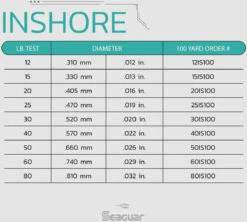 Seaguar Inshore Fluorocarbon Leader Wheel 100 Yards 16 Seaguar Inshore Fluorocarbon Leader Wheel 100 Yards -Fishing Promotion Store Seaguar Inshore SpecChart