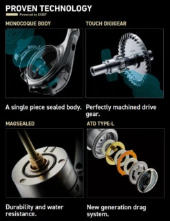 Daiwa Exist LT Spinning Reel 13 Daiwa Exist LT Spinning Reel -Fishing Promotion Store exist proven technology