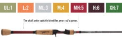 Temple Fork Outfitters Professional Spinning Rods 35 Temple Fork Outfitters Professional Spinning Rods -Fishing Promotion Store rod power coding 1 1024x329 a62fcc5e c877 4857 81ae 456abb55c707