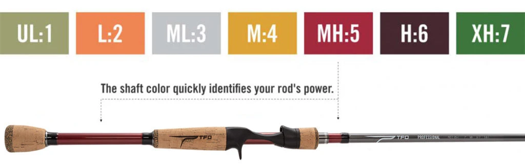 Temple Fork Outfitters Professional Spinning Rods 16 Temple Fork Outfitters Professional Spinning Rods - Image 14