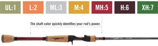Temple Fork Outfitters Tactical Bass Spinning Rods - Image 2